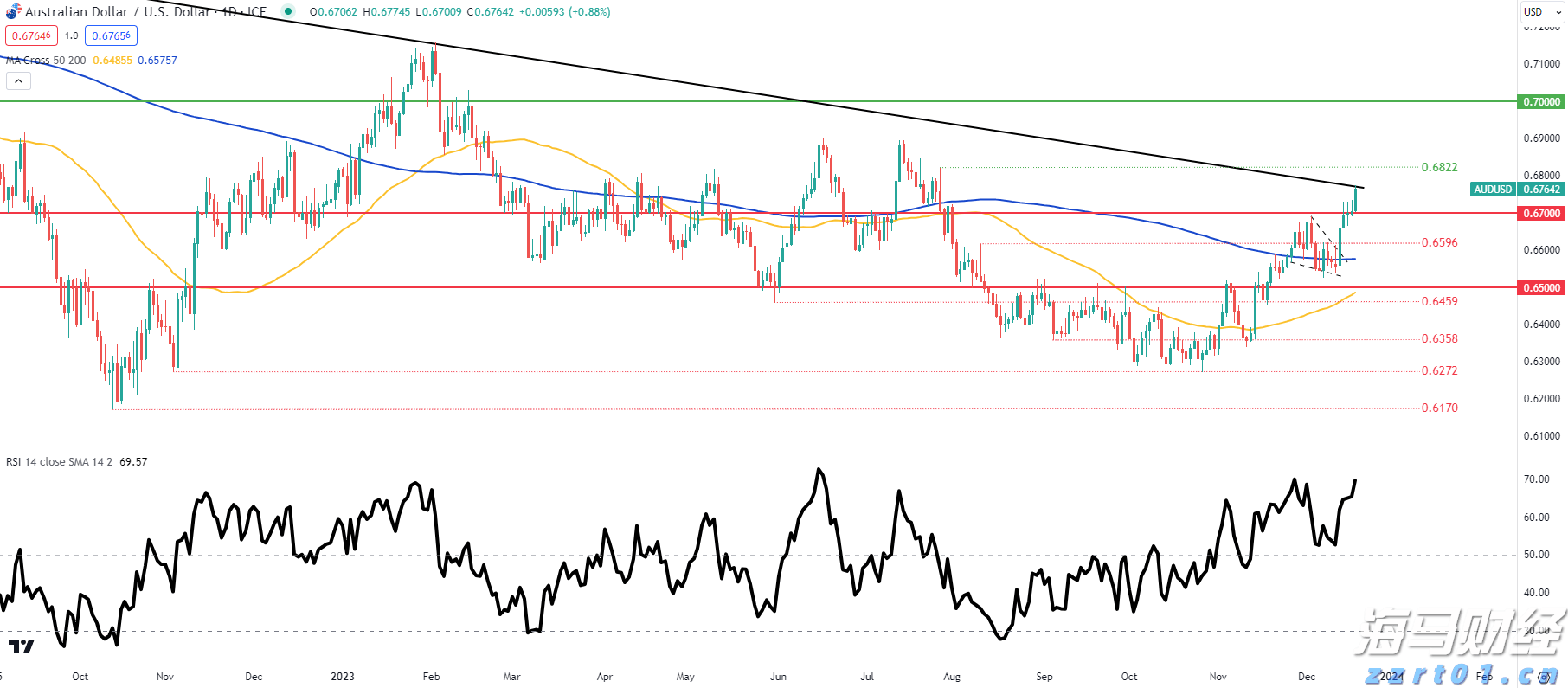 一季度我市农林牧渔业总产值75.78亿元