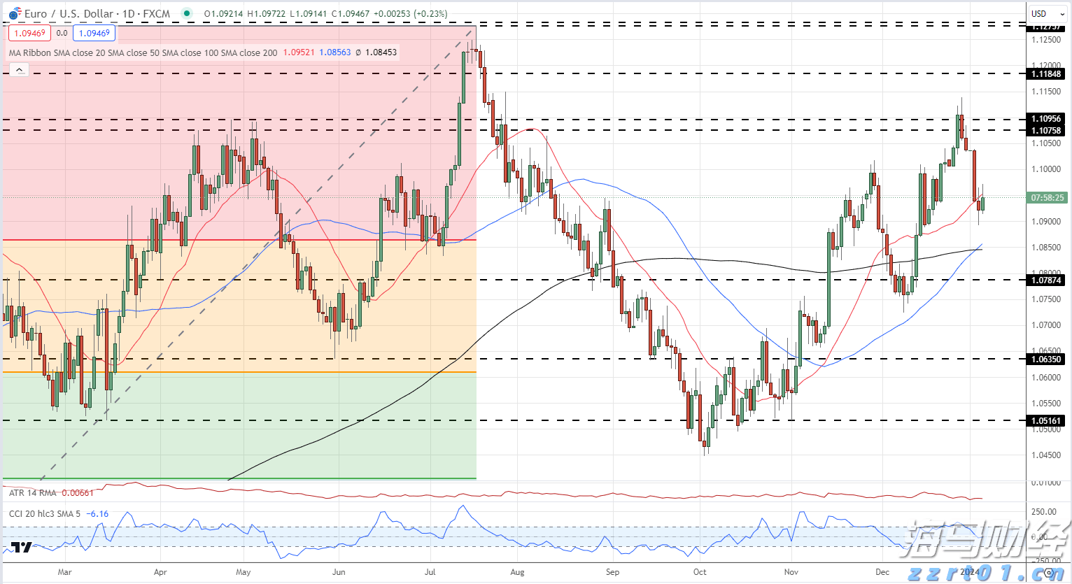 白纤维公司(WYFI.US) IPO定价为每股17美元,处于发行区间上限