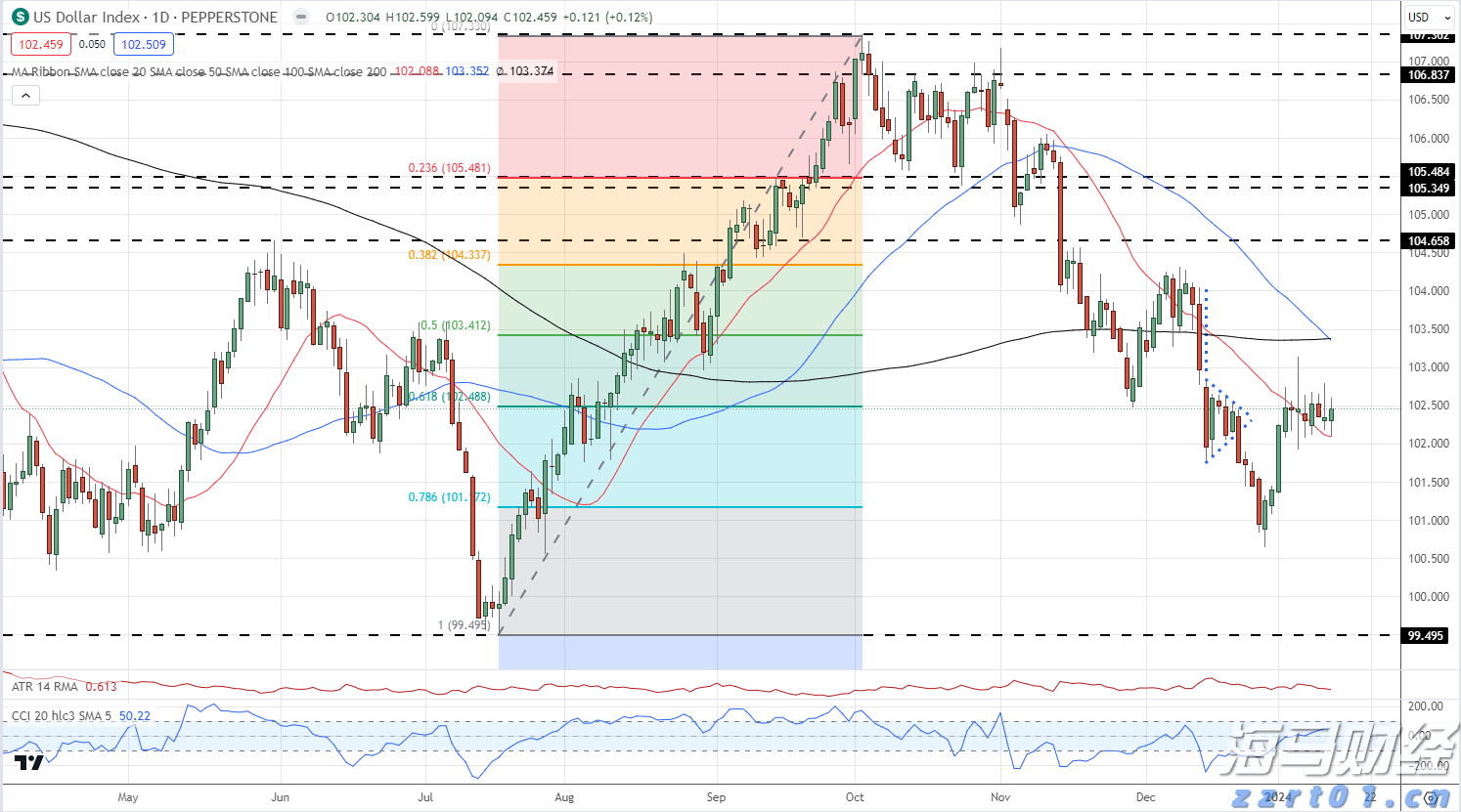 A股晚间热点 | 中央结算通知!简化境外机构入市流程