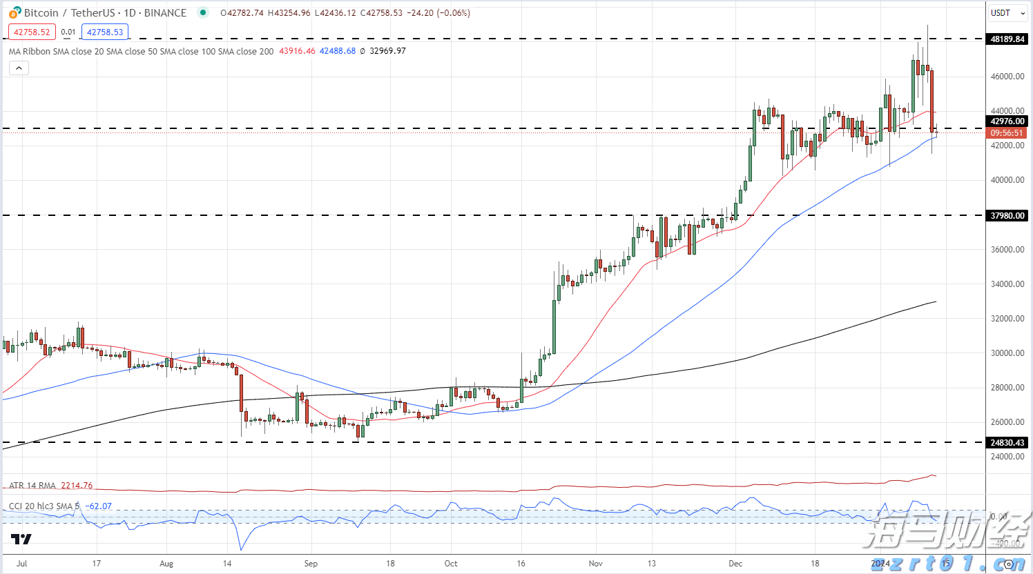 A股晚间热点 | 中央结算通知!简化境外机构入市流程