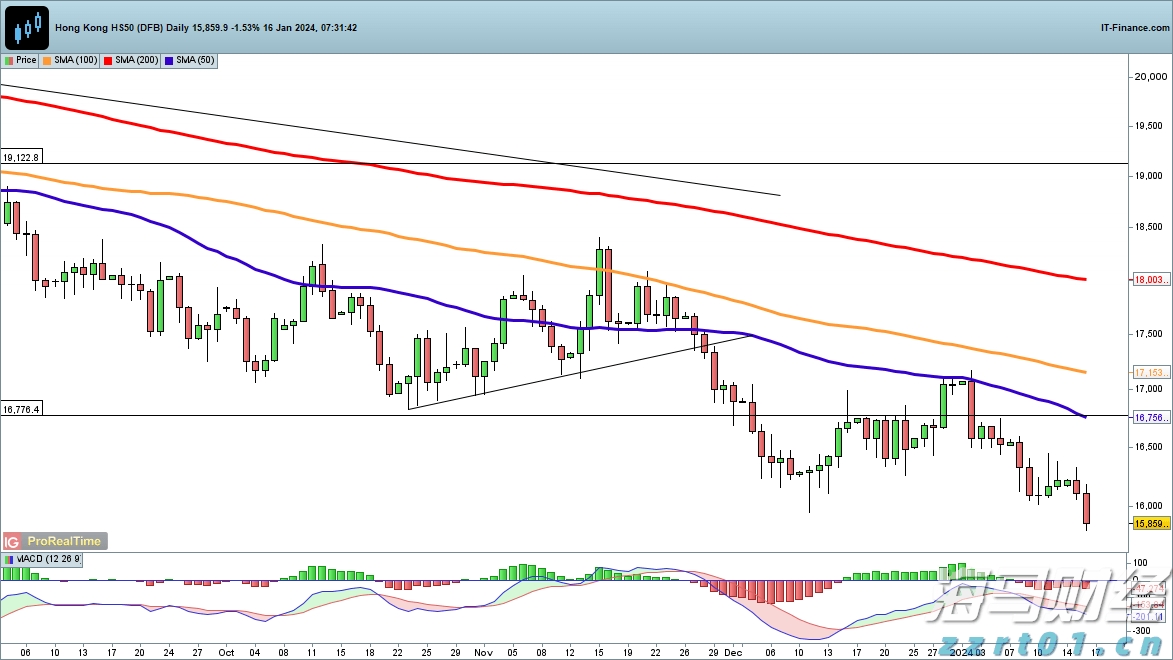 破除不正当交易！医药价格招采信用评价标准更严