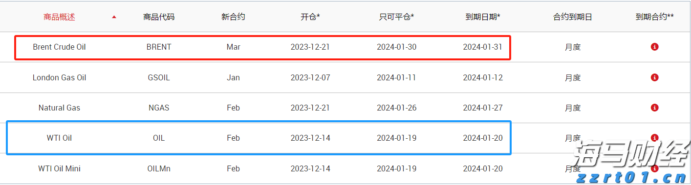 索罗斯Q2持仓：显著增持标普500指数ETF看跌期权 减持阿斯利康(AZN.US)
