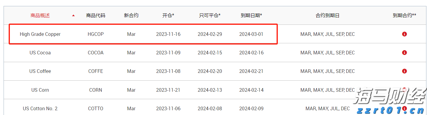 美股异动 | 玉柴国际(CYD.US)上涨超6% 上半年利润提升58.9%