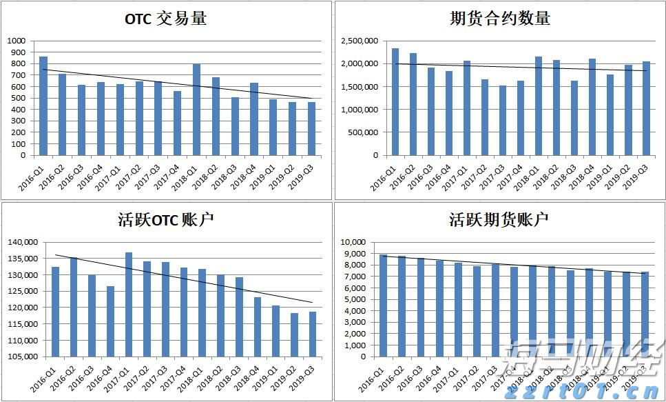 国泰海通：主动债基纯债仓位上升 权益仓位整体下降