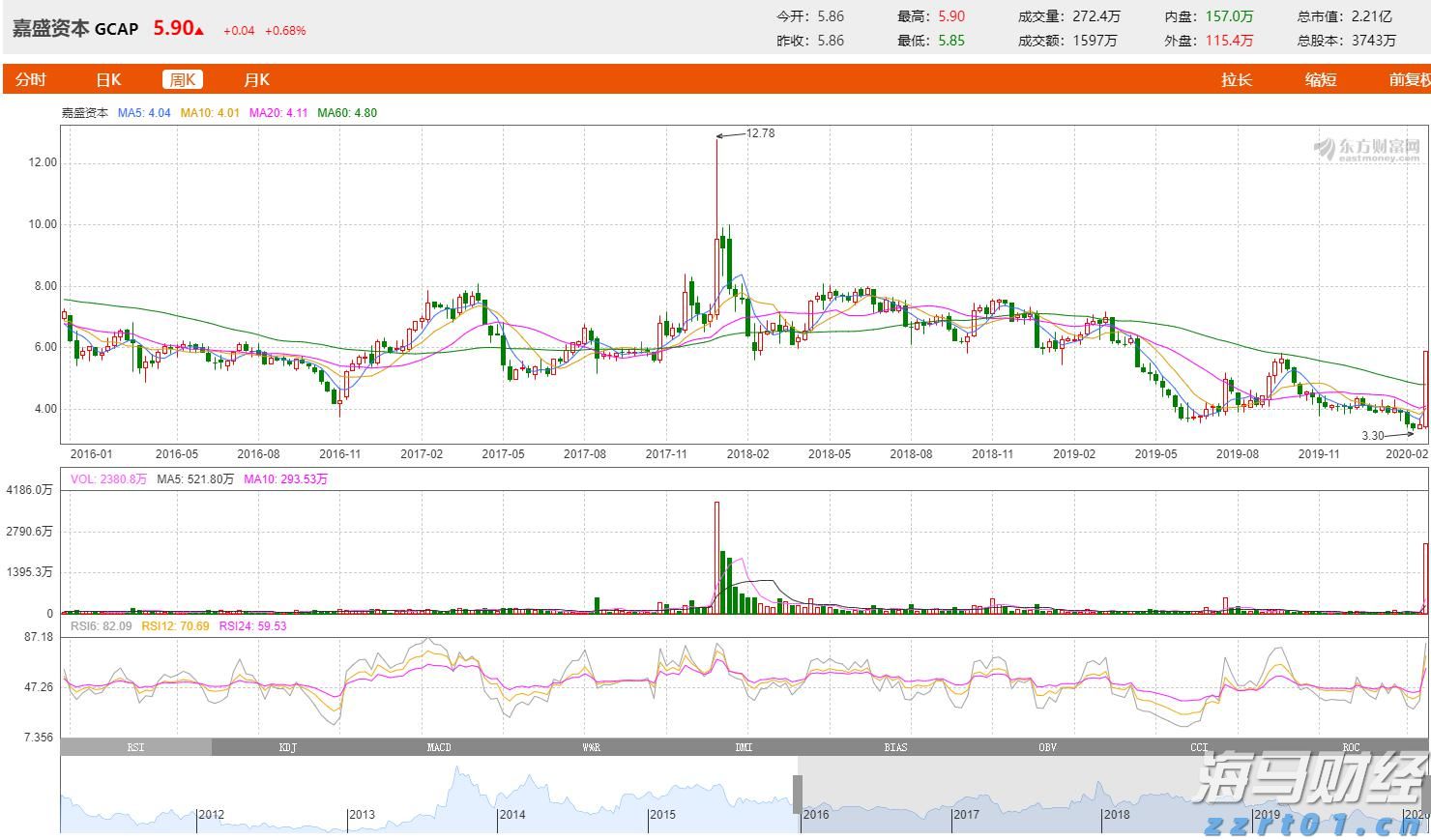 国泰海通：主动债基纯债仓位上升 权益仓位整体下降
