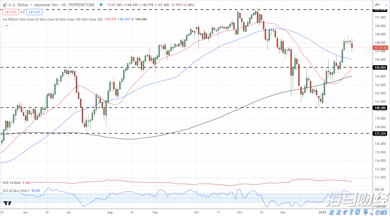 亚马逊(AMZN.US)急需AI投资回报,股东期待股价改善