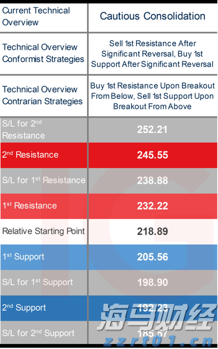 亚马逊(AMZN.US)急需AI投资回报,股东期待股价改善