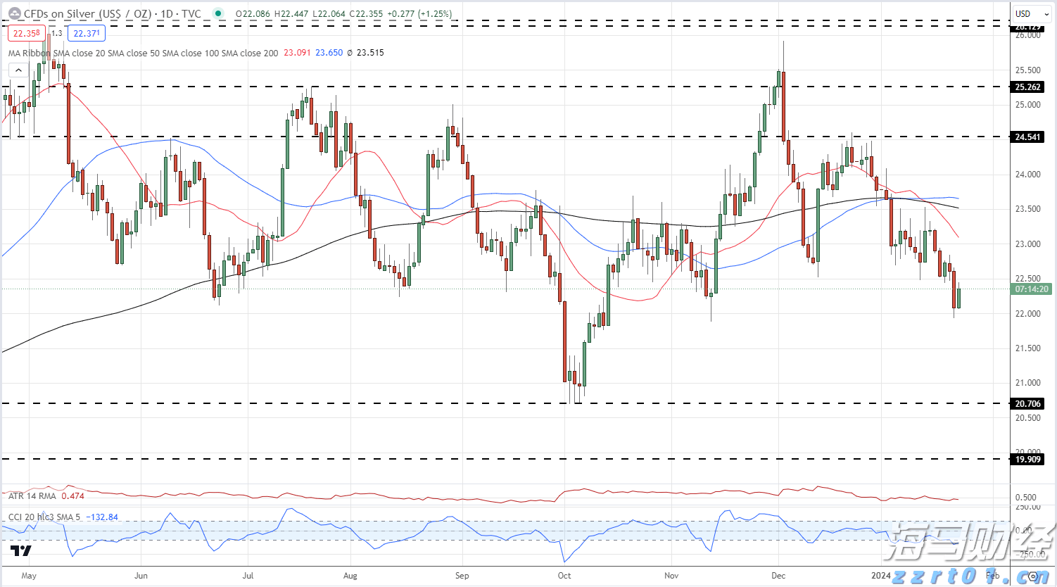 企业囤币潮助推加密货币市场,比特币与以太币接近历史高点
