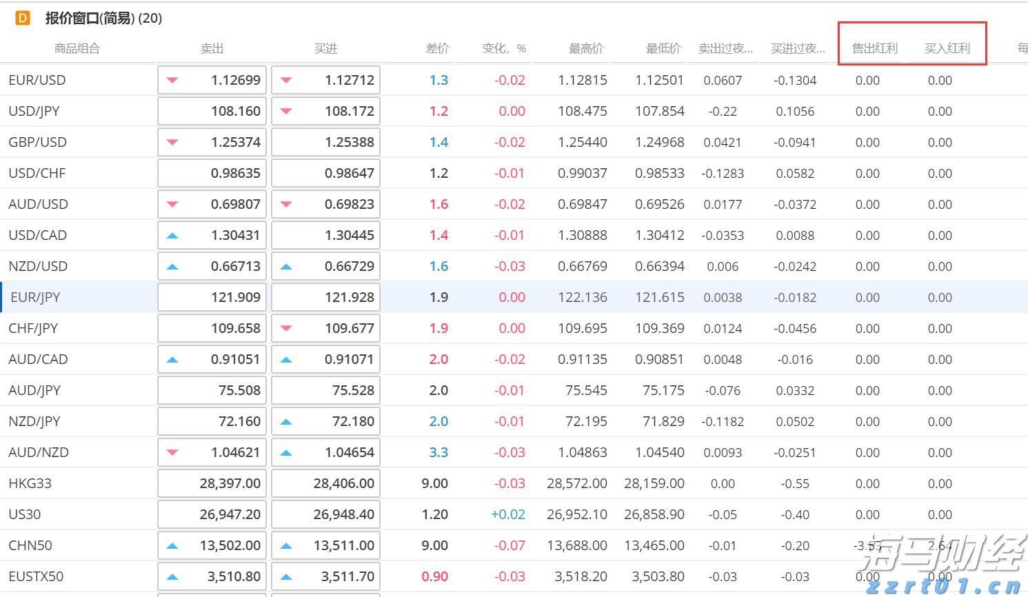 高盛:市场乐观掩盖衰退风险 短期策略及流动性或推动美股持续上涨
