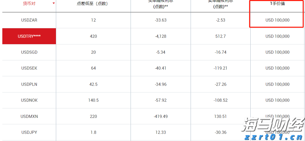 办公区存放气瓶，向有安全隐患用户供气！珠海两燃气公司领罚