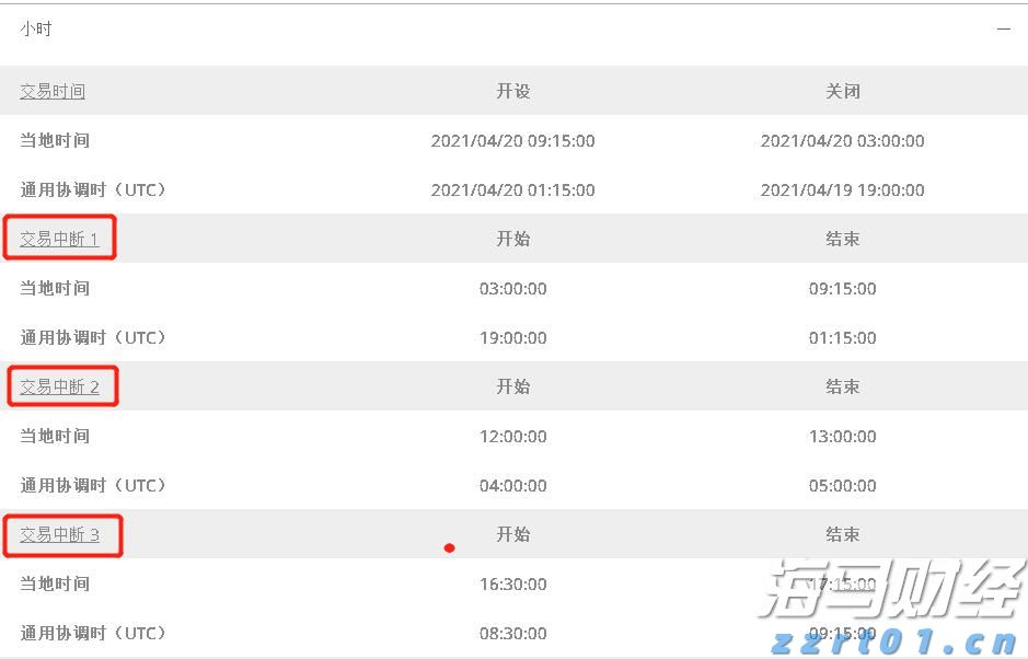 分数线降了30、40分还是没人读,民办本科为何招生遇冷?