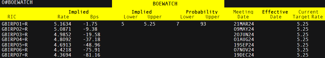 澳大利亚联储2026年降息展望:经济学家预测三次降息至3.1%,宽松速度相对谨慎