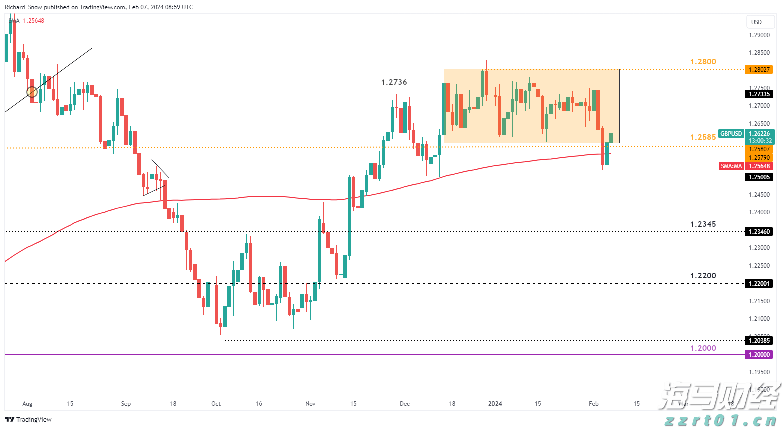 澳大利亚联储2026年降息展望:经济学家预测三次降息至3.1%,宽松速度相对谨慎