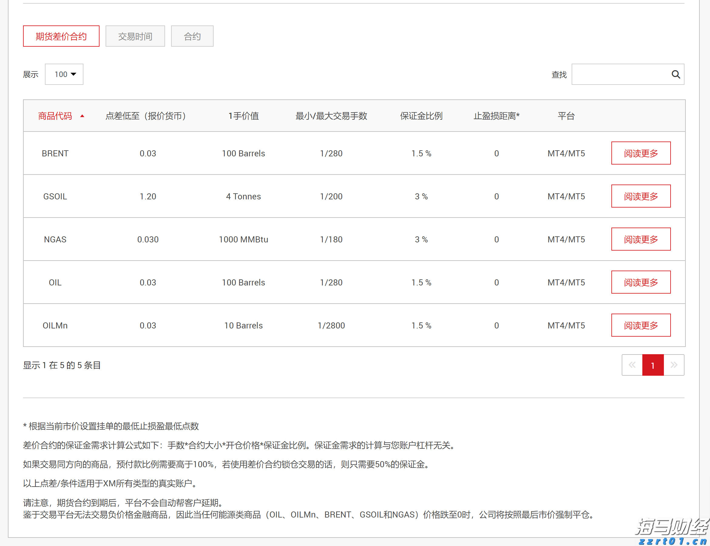 美银发出新警示：全球央行宽松与监管松弛致股市泡沫风险加剧