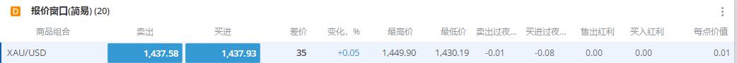 全球原油市场或进入过剩阶段：页岩油巨头Diamondback Energy(FANG.US)减产以应对OPEC+增产压力