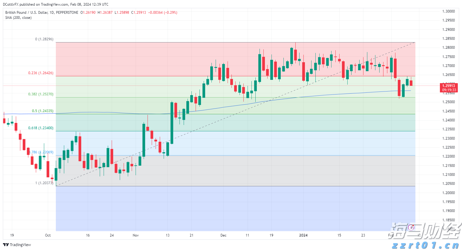 A股午评 | 创业板指上涨逾2% 光伏等赛道活跃 券商股表现强劲