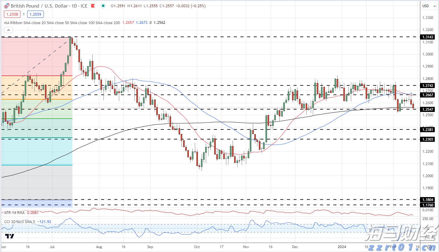 长三角三省一市签署公平竞争政策一体化推进合作协议 服务构建全国统一大市场