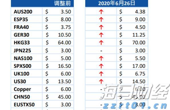 理文化工(00746)发布中期业绩 盈利上升36.0%至3.27亿港元 中期息每股19.5港仙