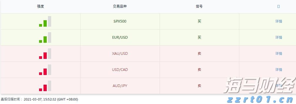 英伟达(NVDA.US)迅速回应！富邦称下一代GPU Rubin或因重新设计延期