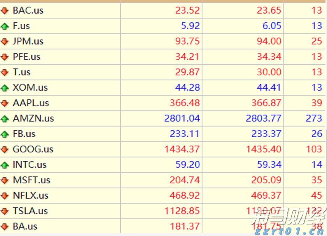 AI竞赛成本高昂!CoreWeave(CRWV.US)第二季度亏损加剧,第三季度指引不佳
