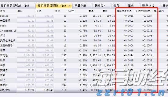 “链”上发力，让融资更给力