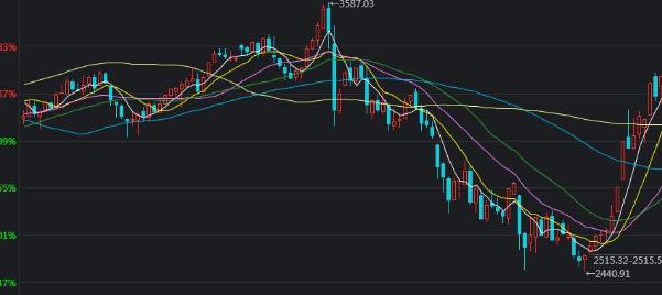 Coherent(COHR.US)财报后股价重挫 机构却齐声唱多:数据通信业务隐忧难掩长期利好
