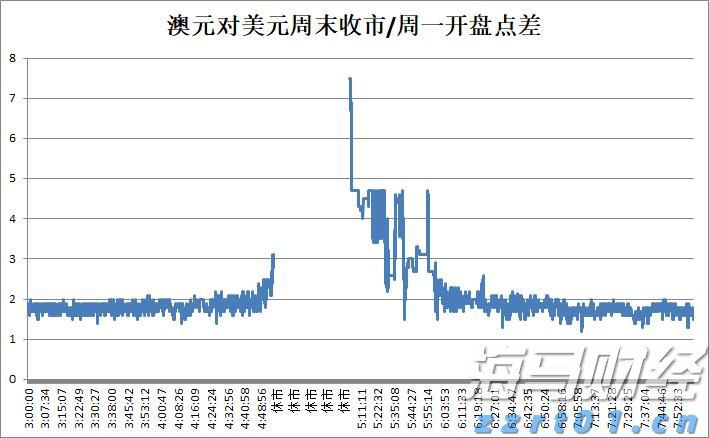 美股动态 | 法拉第未来(FFAI.US)股价上涨超过27% 与长城汽车合作造车