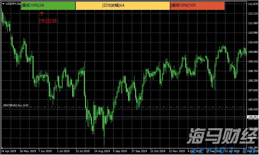 工行合肥颍上路支行暖心服务圈粉客户