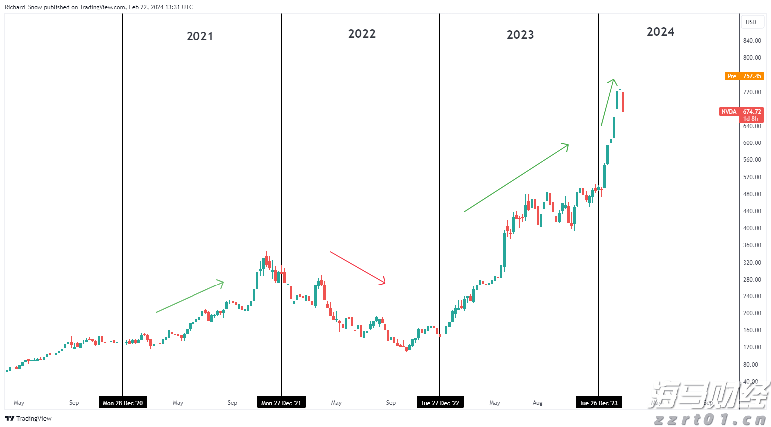 甲骨文(ORCL.US)云部门裁员以应对AI支出压力
