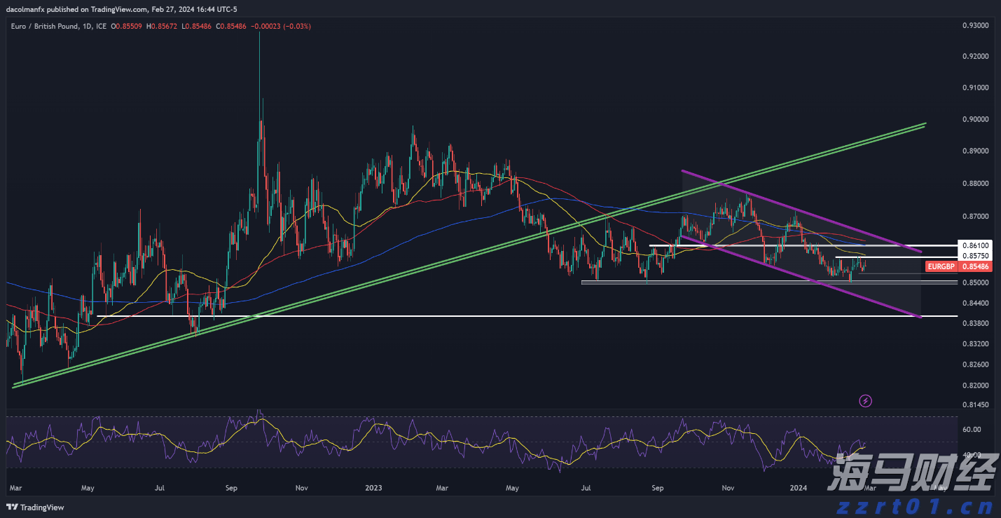 Palo Alto Networks(PANW.US)计划以超过200亿美元收购CyberArk，增强身份安全能力