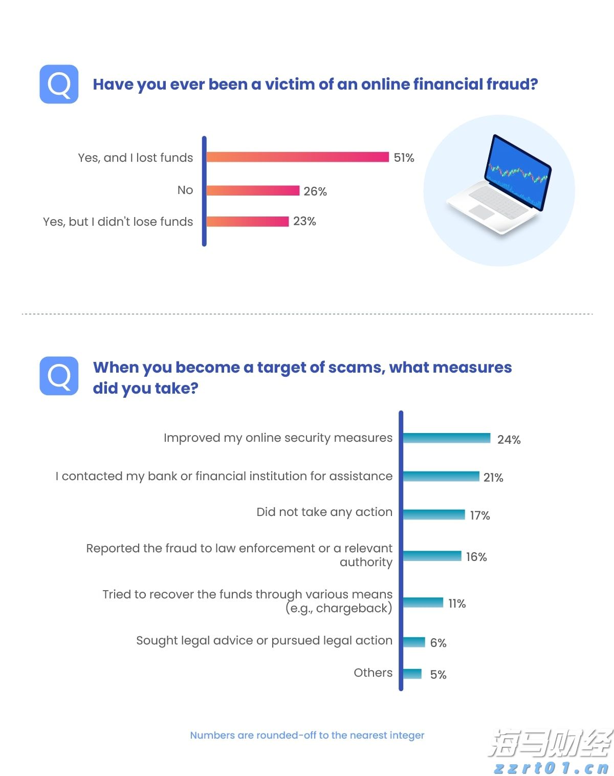 2021年广西食品安全工作成绩亮眼