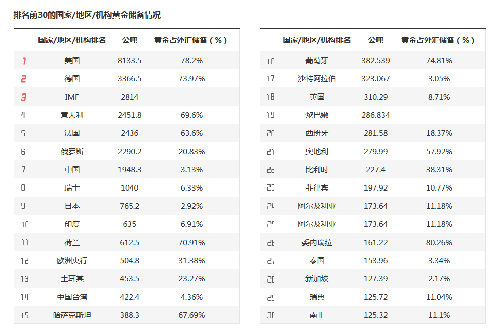 9月降息概率近95%! 瑞银预测美联储将进入“连降”周期至2026年