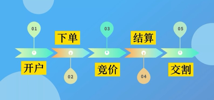 医疗科技公司Shoulder Innovations Inc(SI.US)计划赴美IPO 拟募资1.05亿美元