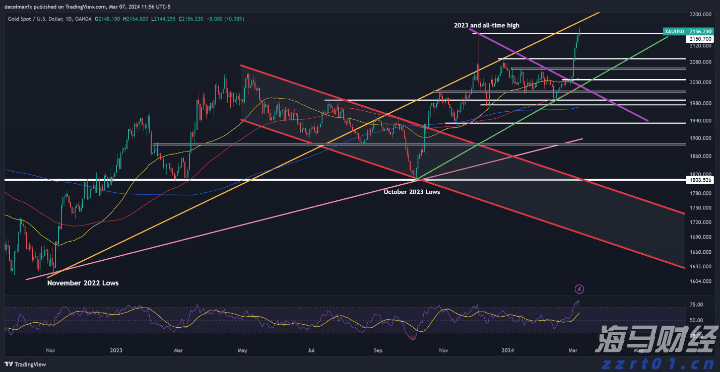 50.6%！中国零售业景气指数创8个月以来新高