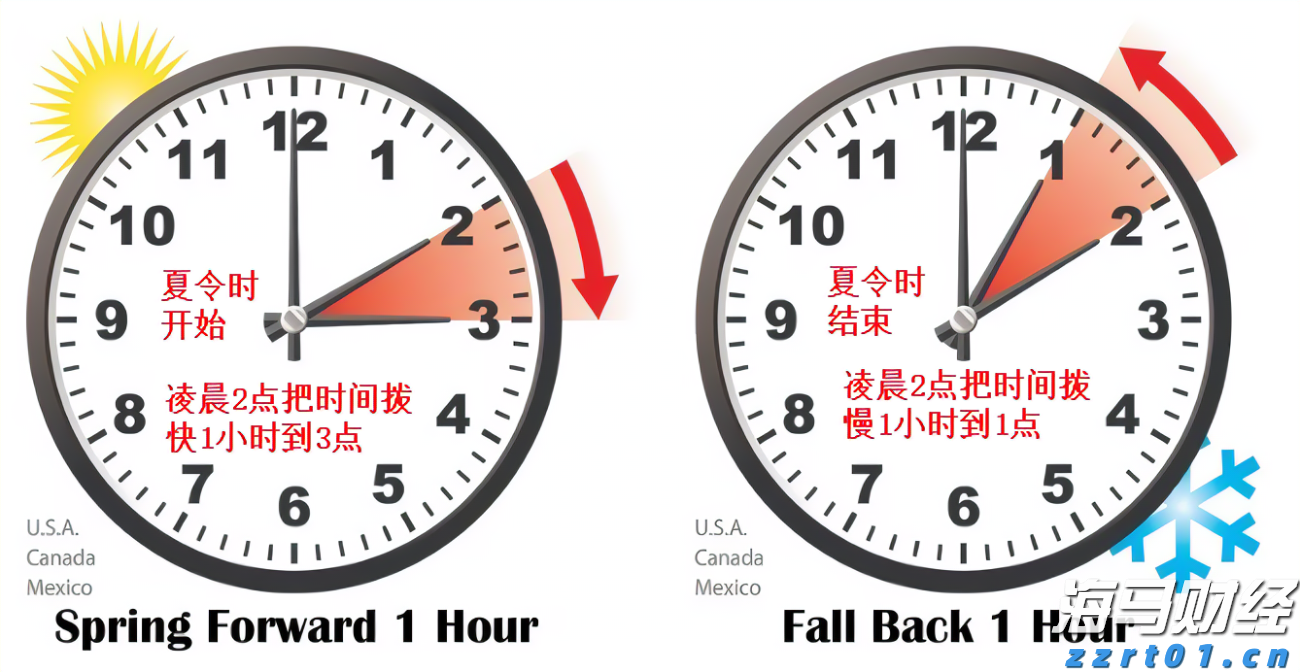 国家统计局：7月份制造业采购经理指数回落 非制造业商务活动指数保持扩张