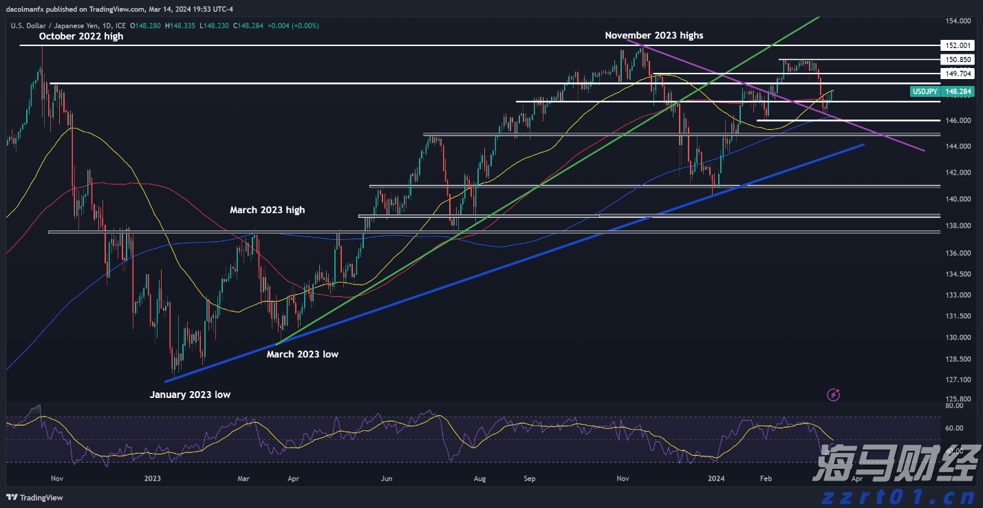 AMD计划将MI350系列AI芯片价格提高70%,股价随之上涨