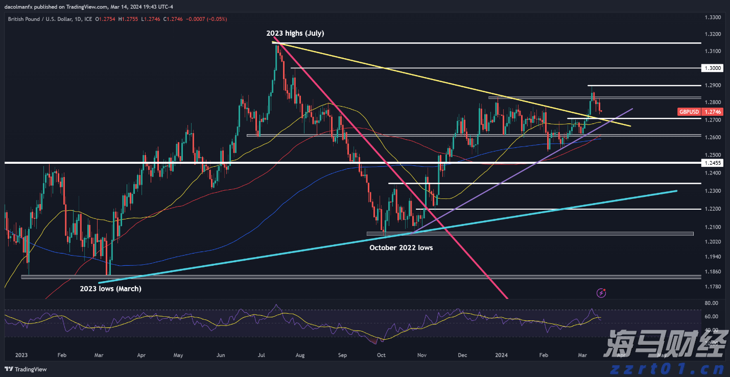 AMD计划将MI350系列AI芯片价格提高70%,股价随之上涨