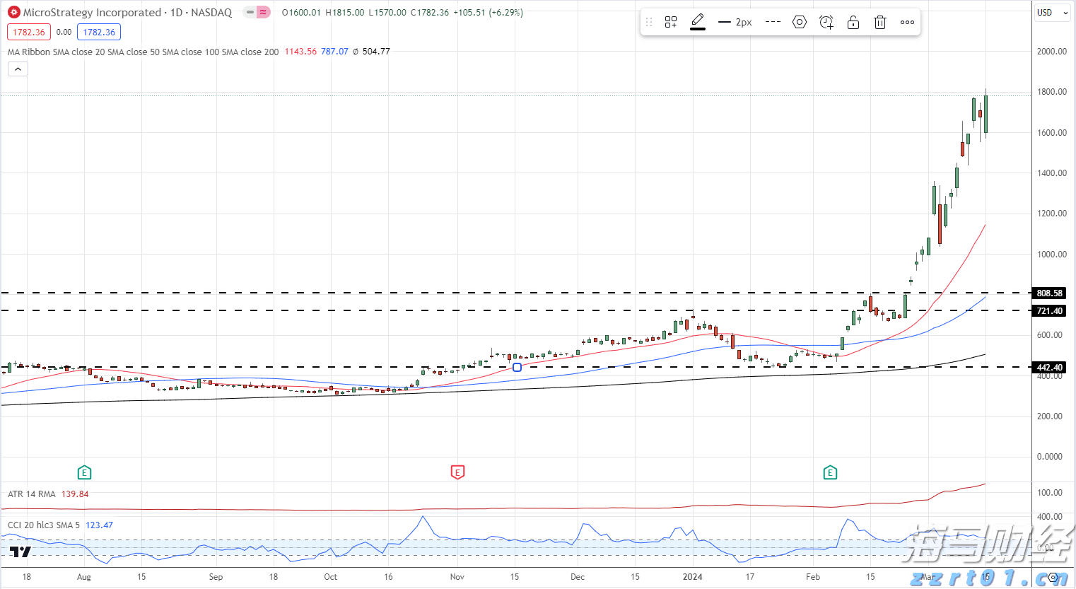 瑞银：2025年第二季度公募基金港股持仓上升至18.8% 还将继续南下！