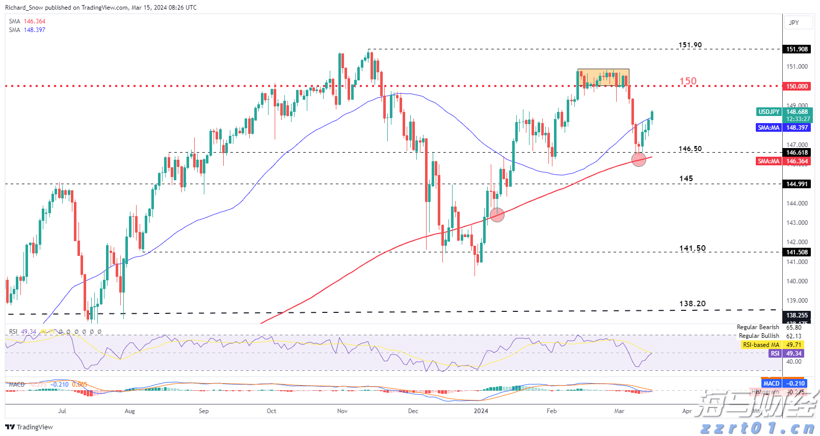 瑞银：2025年第二季度公募基金港股持仓上升至18.8% 还将继续南下！