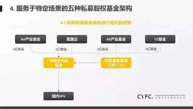 省属企业前5月招引项目投资额逾400亿元
