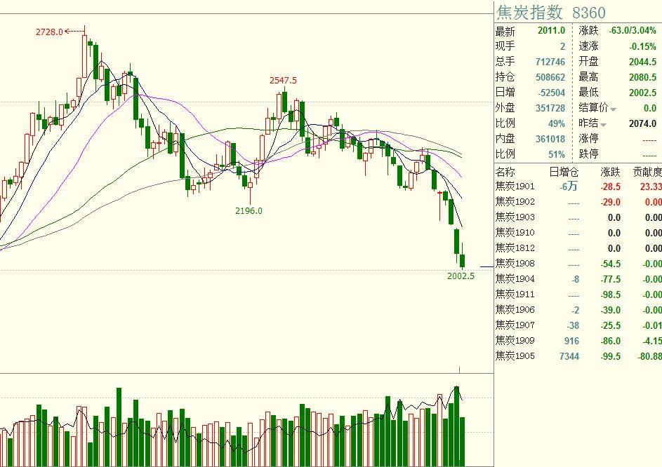 受台风“杨柳”影响，梅州市启动防风防汛IV级应急响应