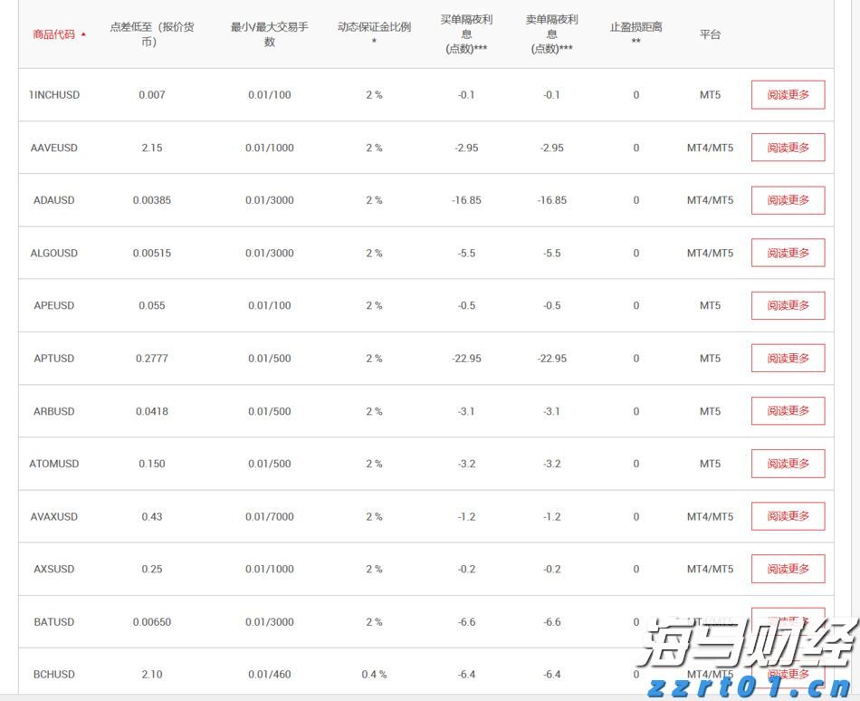 美股动态 | 德州仪器(TXN.US)跌幅超11% 三季度营收预期低于市场预期