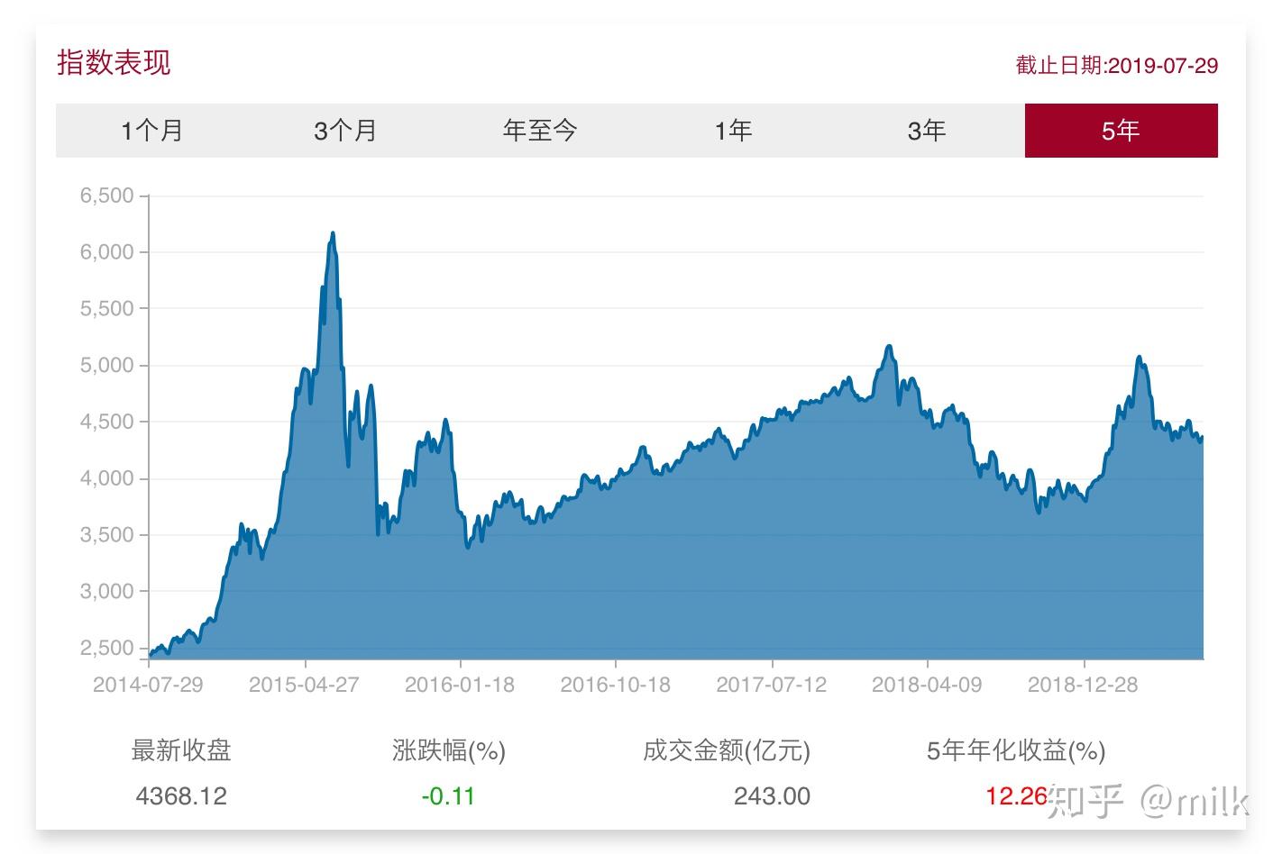 A股公告精选 | 中科曙光、海光信息发布中期业绩