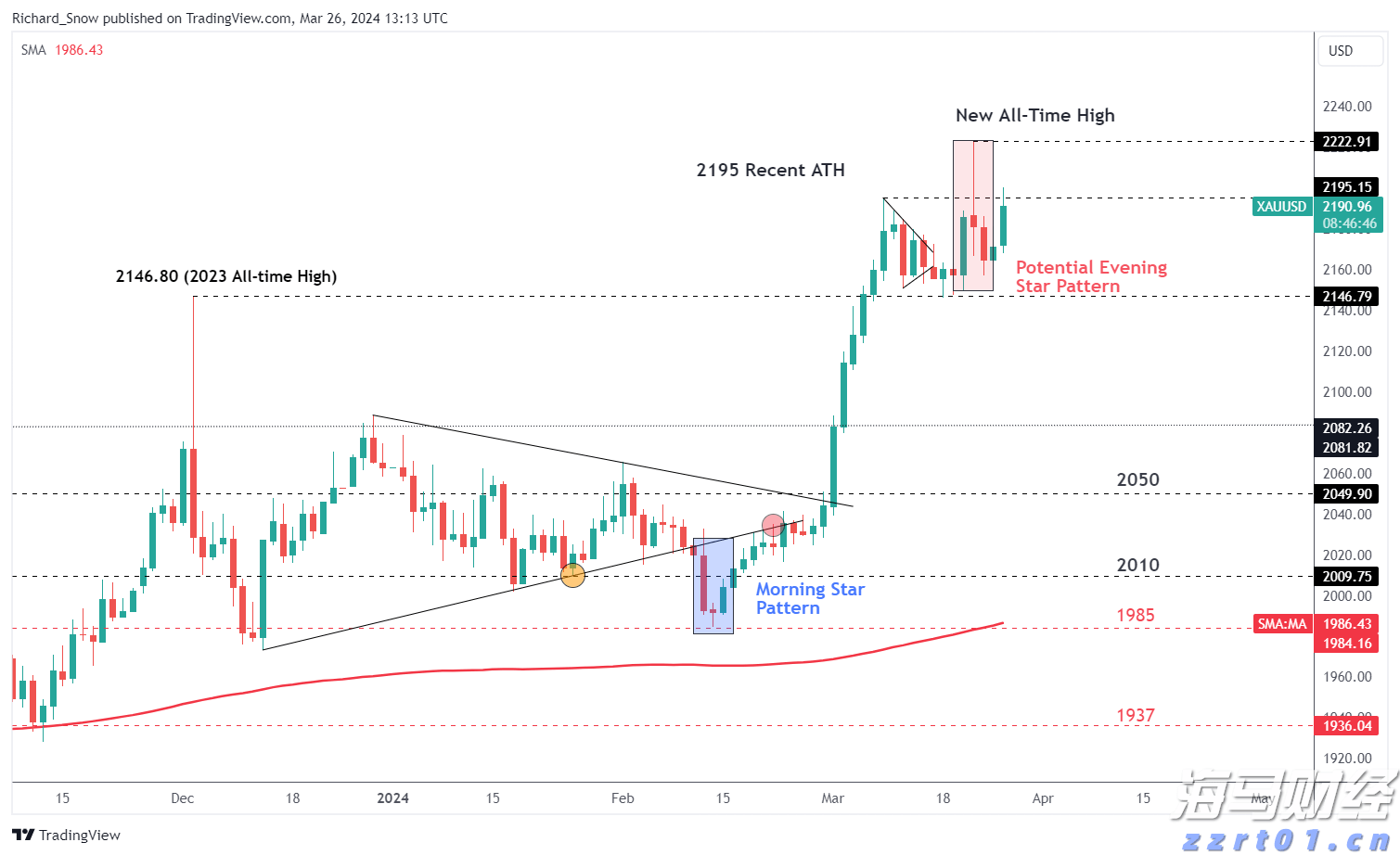 申万宏源:A股牛市氛围将持续,科技和制造业反内卷或为主线