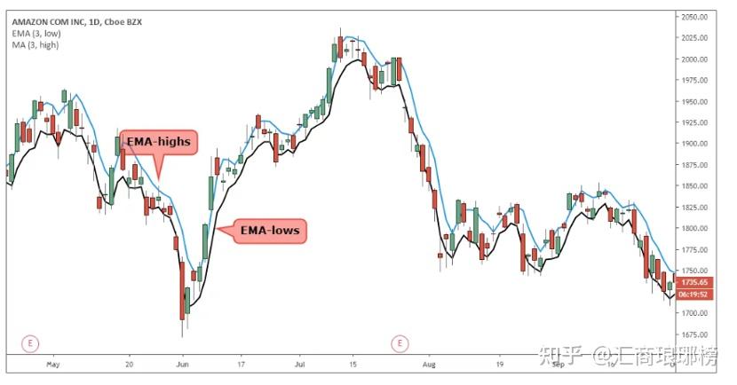 高盛调查:机构对美股七巨头的乐观情绪高涨,看空美元的信心达到十年高位!