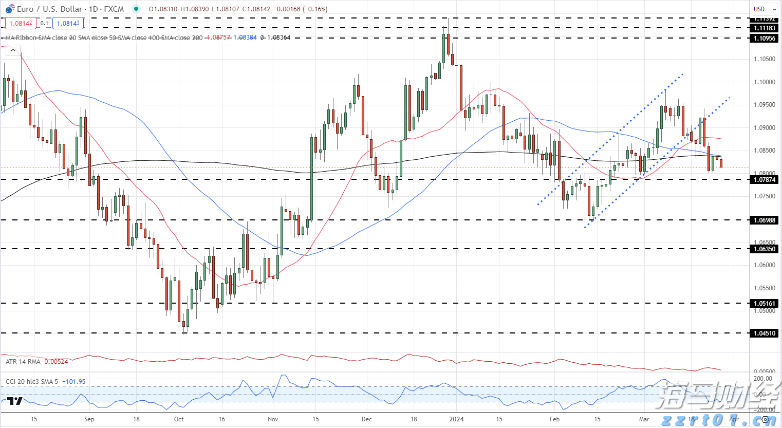 西部数据(WDC.US)Q2业绩大超预期 盘后飙涨逾10%