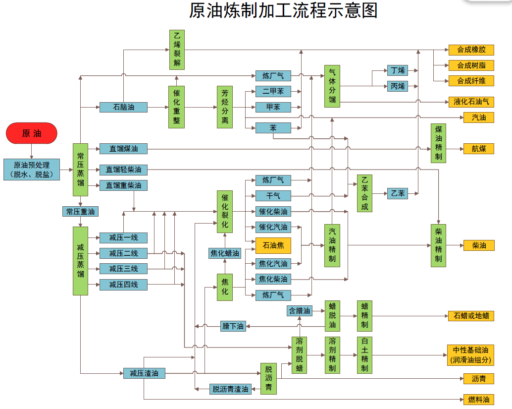 全市增强对党委(党组)落实“三重一大”事项集体决策制度监督实效工作推进会召开