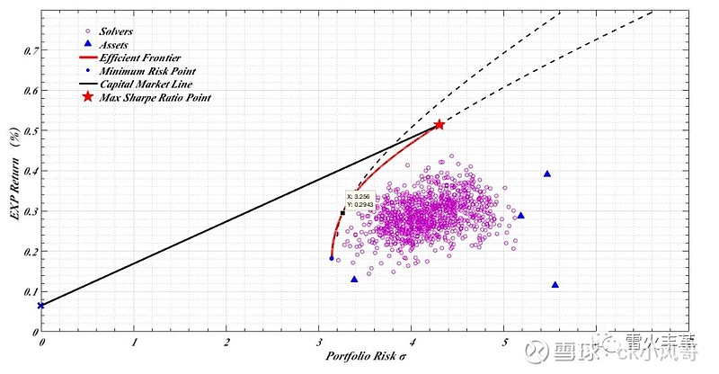 珠海全市台风预警生效