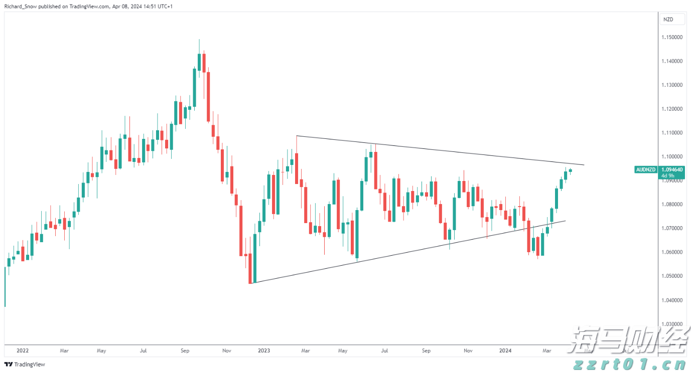 江西加强食用农产品销售进货查验记录制度监管