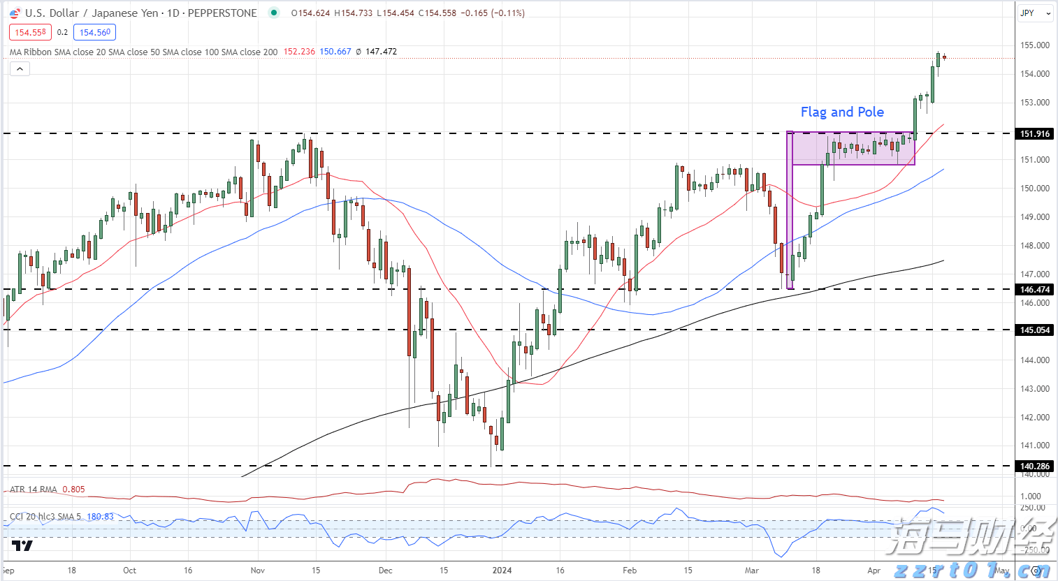 硅业分会：硅料价格维持稳定 多晶硅供应增加限制价格涨幅